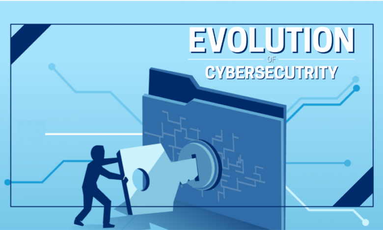 The Evolution of Cyber Threats